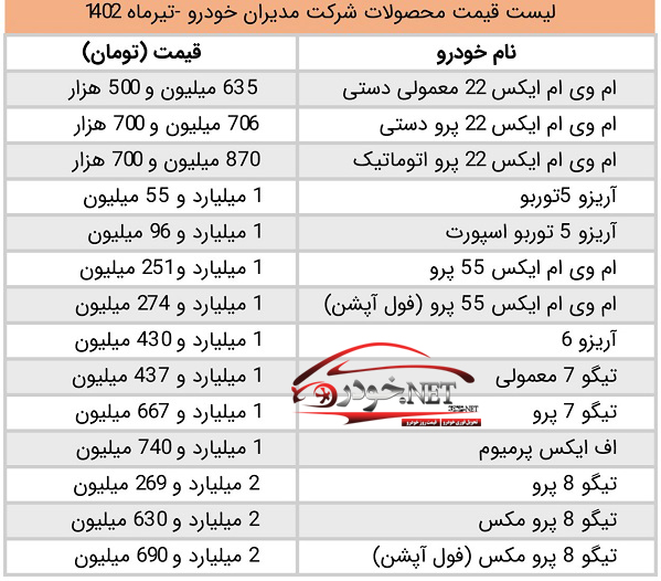 قیمت کارخانه ای محصولات مدیران خودرو (تیر 1402)